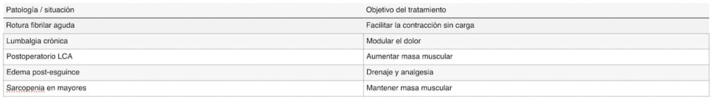 aplicaciones-clinicas-electroestimulacion-madrid