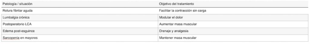aplicaciones-clinicas-epi-ecoguiada-madrid