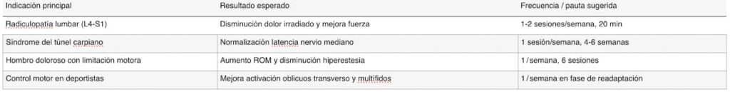 aplicaciones-clinicas-neuromodulacion-percutanea-alterna-nmpa